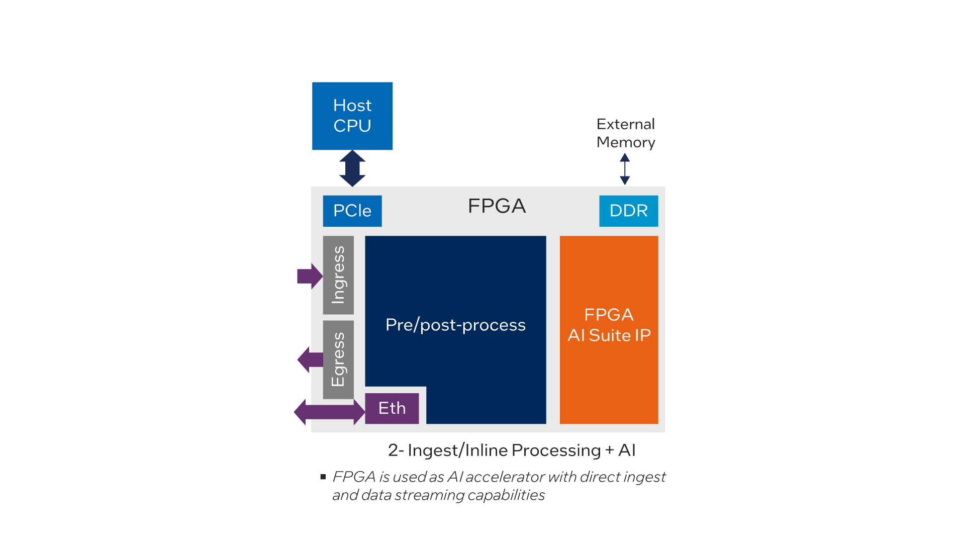 FPGA AI Suite - AI Inference Development Platform | Altera