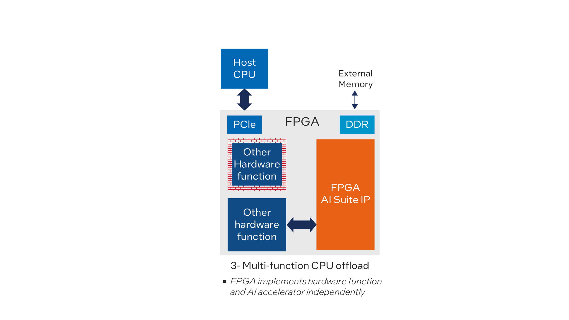 FPGA AI Suite - AI Inference Development Platform | Altera